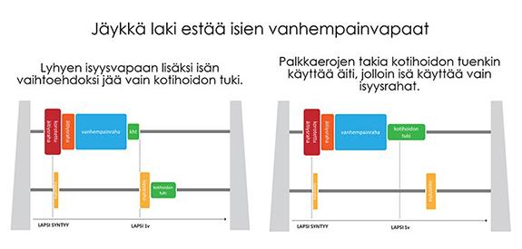 Jäykkä laki estää isien vanhempainvapaat