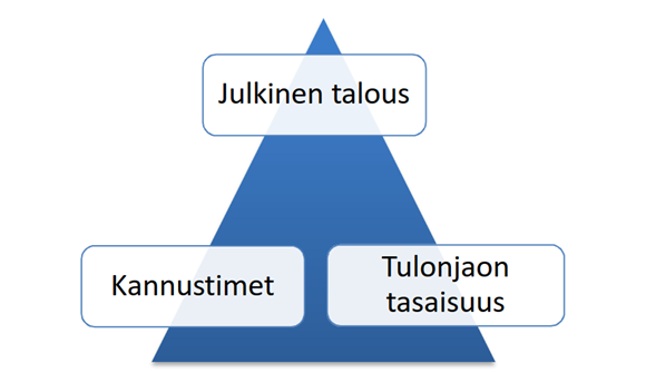 Kannustintrilemma