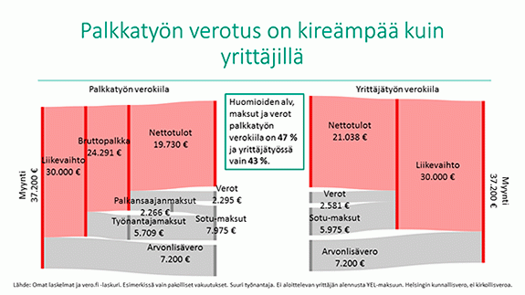 Palkkatyön verotus