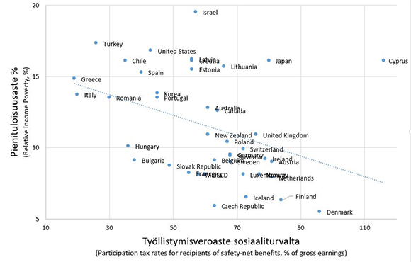 Työllistymisveroaste