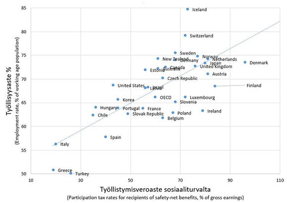 Työllistymisveroaste B