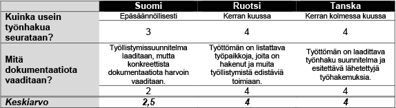 Työnhaun seuranta