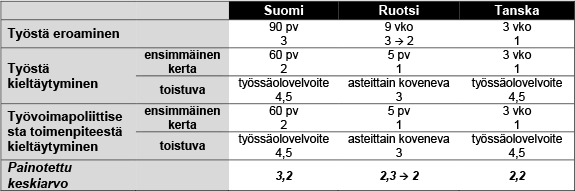 Työttömyysturvan sanktiot