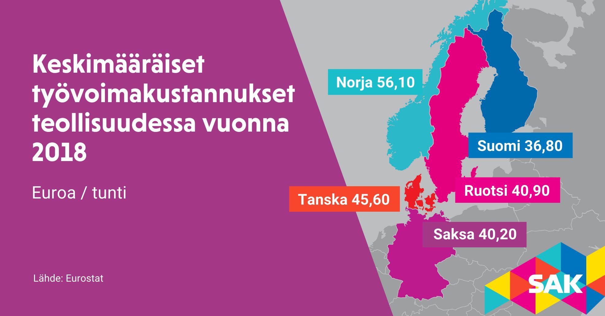 Keskimääräiset työvoimakustannukset teollisuudessa keskeisissä kilpailijamaissa vuonna 2018.