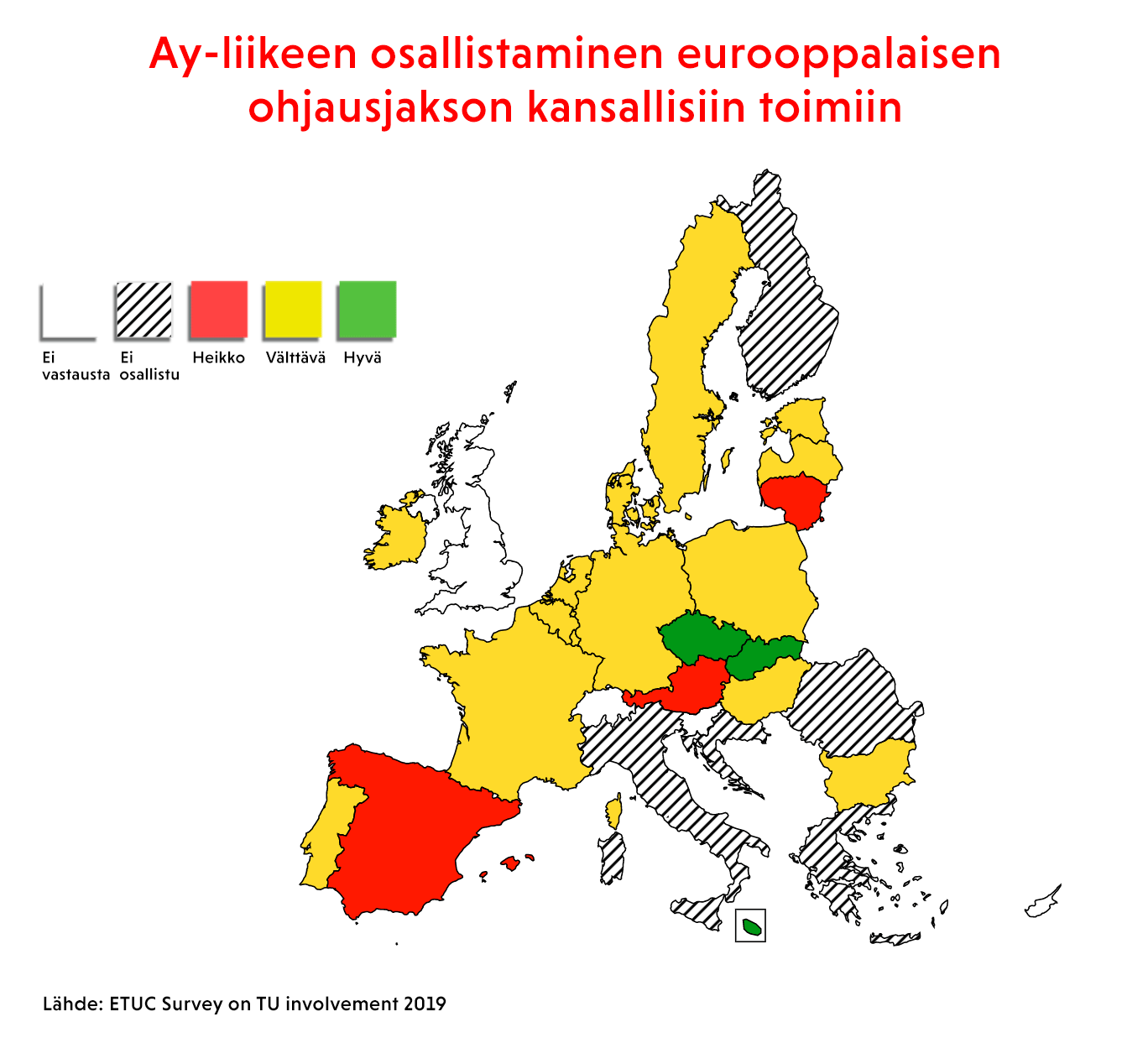 Ay-liikkeen osallistaminen eurooppalaisen ohjausjakson kansallisiin toimiin 2019. Kaavio: ETUC