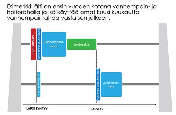 Kaaviokuva