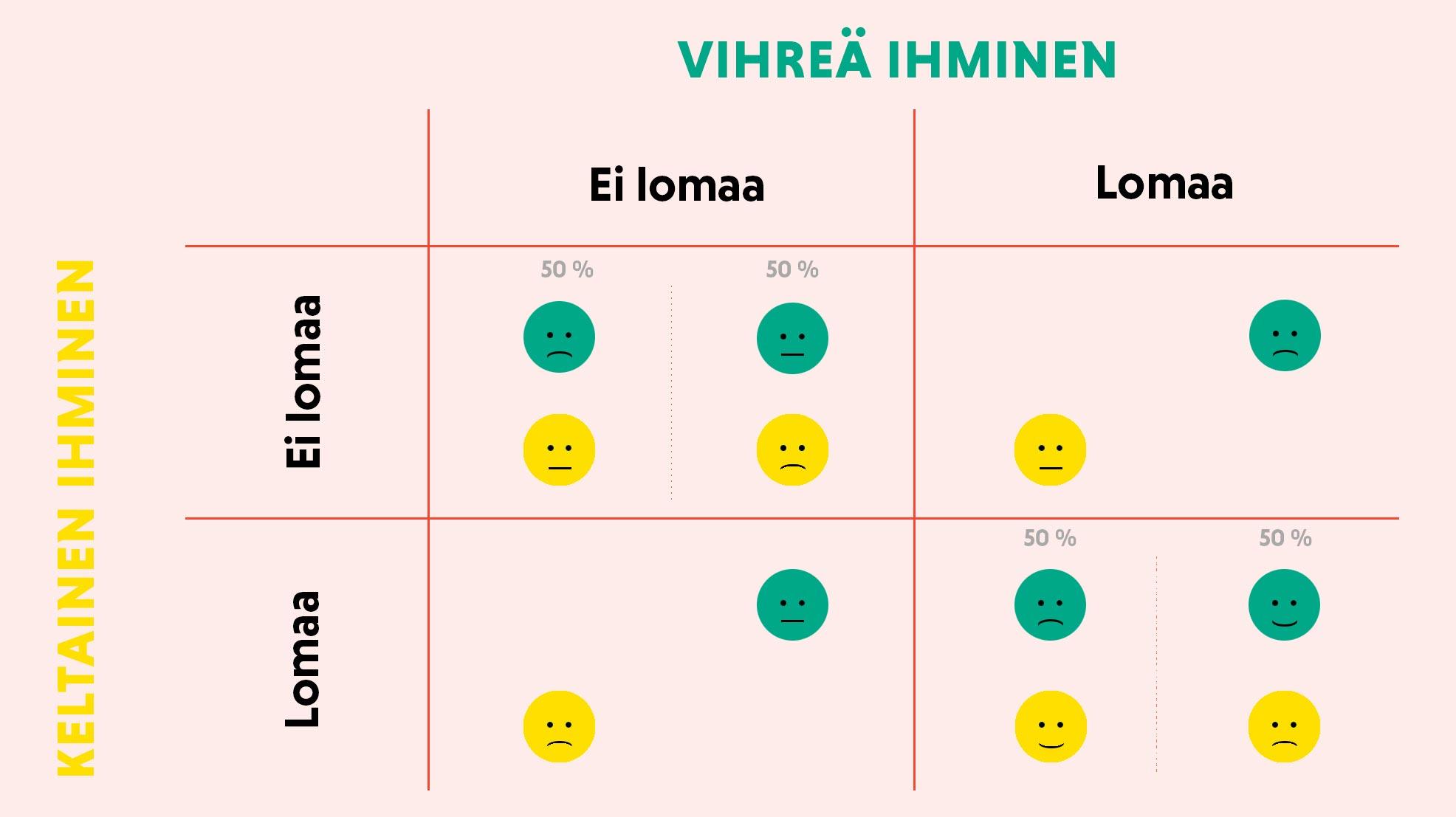 Lomalaisen dilemma