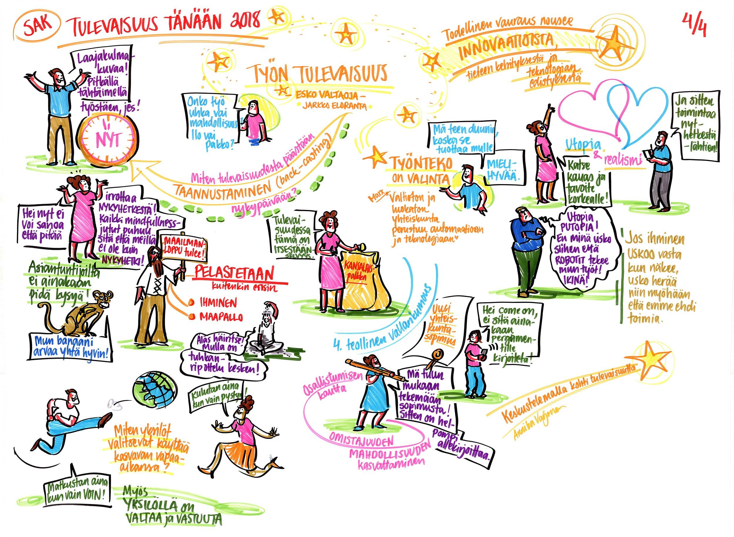 Työn tulevaisuus -keskustelun visualisointi. Visualisoija: Annika Varjonen