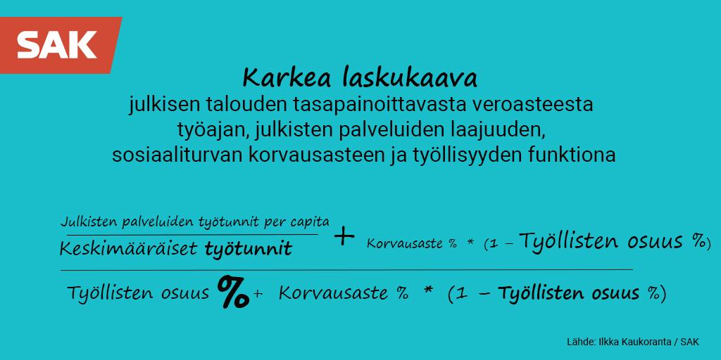 Karkea laskelma Ilkan blogikirjoitukseen työajan pidentämisestä