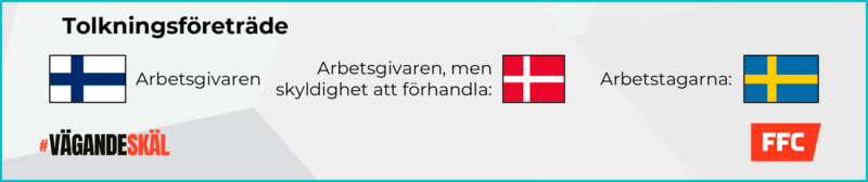 En grafik som visar att arbetstagarna har tolkningsföreträde i tvister i Sverige. I Danmark har arbetsgivaren tolkningsföreträde, men skyldighet att förhandla. I Finland har arbetsgivaren tolkningsföreträde.